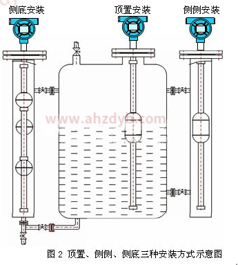 防爆浮球液位计安装