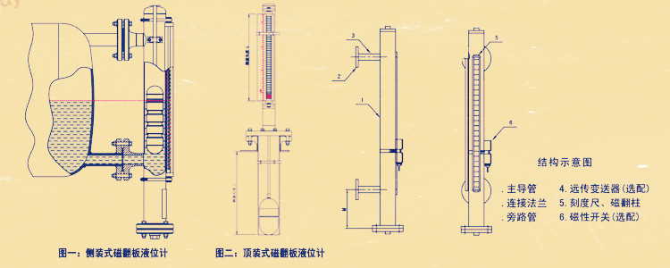 磁翻板液位计结构图