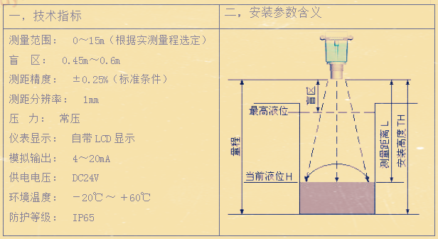 一体式超声波液位计技术指标