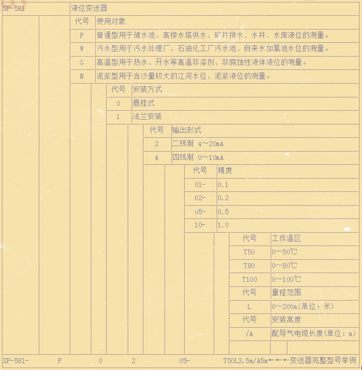 卫生级投入式液位计