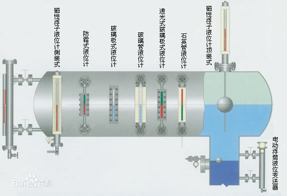 顶装磁翻板液位计