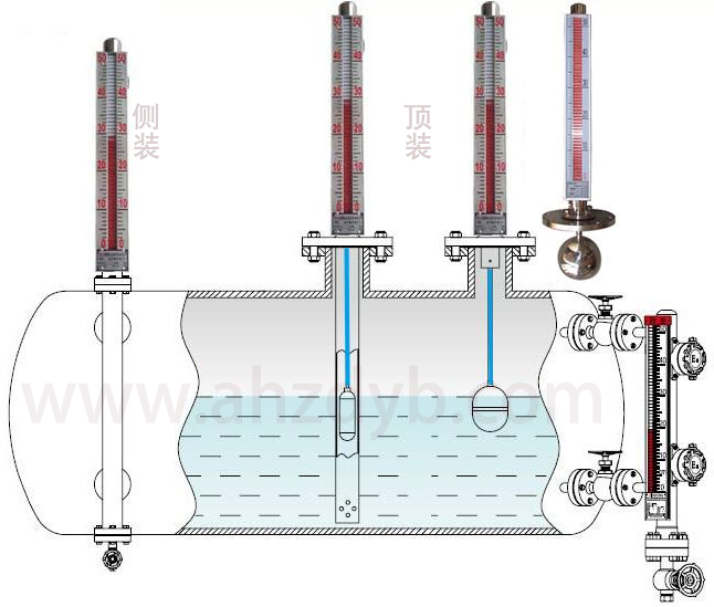 顶装远传磁翻板液位计